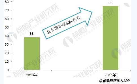 J9COM中心告诉您：中国无人机行业发展趋势分析市场规模逐渐走向壮大