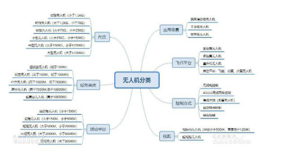 J9COM中心无人机行业现状及未来发展趋势