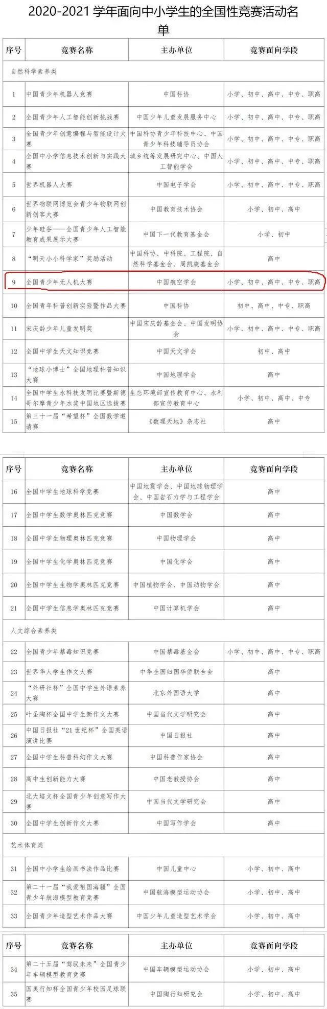 J9COM中心无人机暑期课程开始报名啦